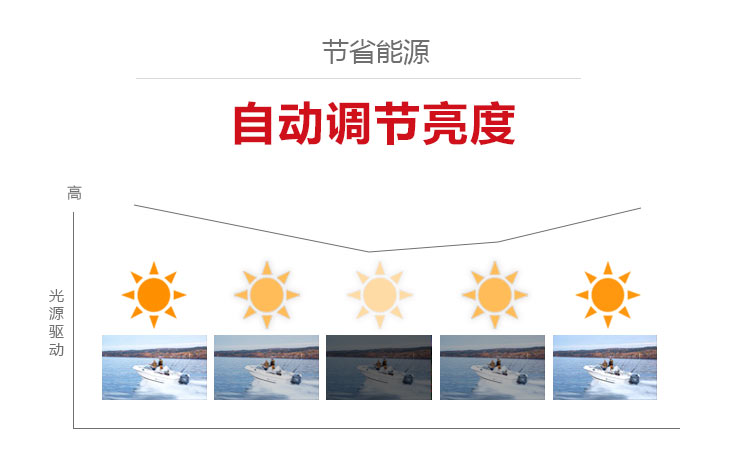 索尼VPL-CH373投影機 自動亮度調節